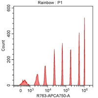 Spherotech 8-peak bead data using CytoFLEX 638 nm laser excitation and 763/43 nm bandpass filter