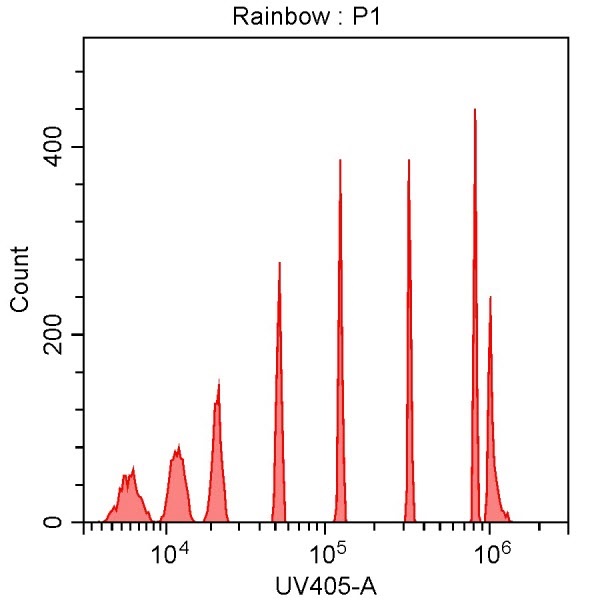 Spherotech 8-peak bead data using CytoFLEX 355 nm laser excitation and 405/30 nm bandpass filter