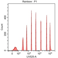 Spherotech 8-peak bead data using CytoFLEX 355 nm laser excitation and 525/40 nm bandpass filter