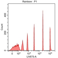 Spherotech 8-peak bead data using CytoFLEX 355 nm laser excitation and 675/30 nm bandpass filter