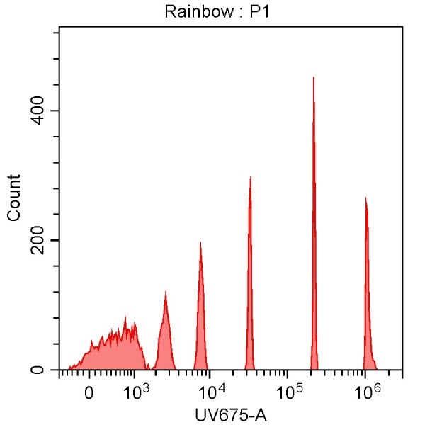 Spherotech 8-peak bead data using CytoFLEX 355 nm laser excitation and 675/30 nm bandpass filter