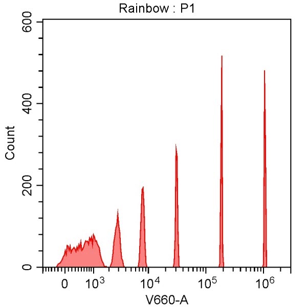 Spherotech 8-peak bead data using CytoFLEX 405 nm laser excitation and 660/10 nm bandpass filter
