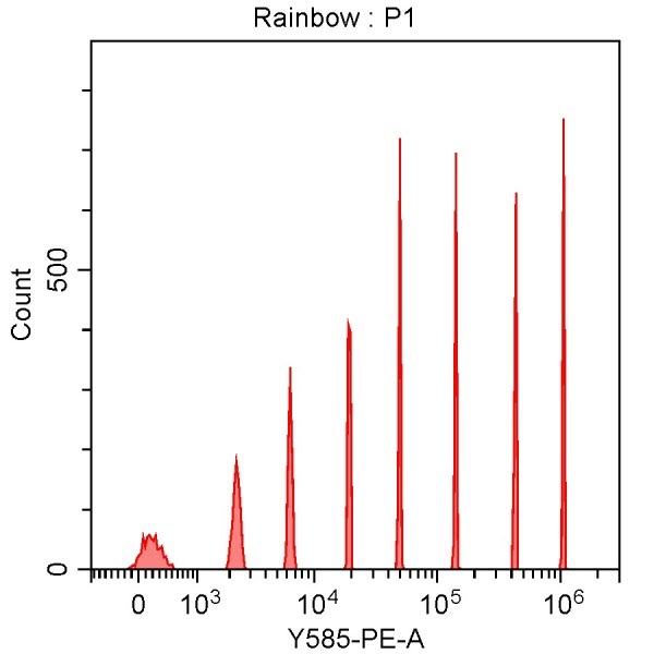 Spherotech 8-peak bead data using CytoFLEX 561 nm laser excitation and 585/42 nm bandpass filter