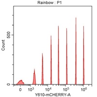 Spherotech 8-peak bead data using CytoFLEX 561 nm laser excitation and 610/20 nm bandpass filter
