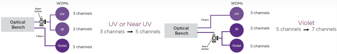 CytoFLEX LX WDM Beam Splitter Illustration