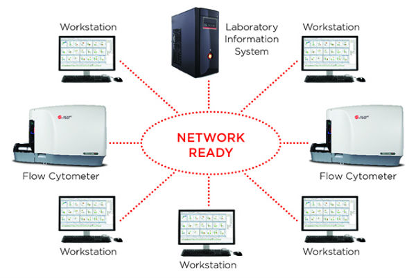 Navios LIS Middleware Connectivity