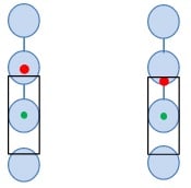 Sort Guard Band 