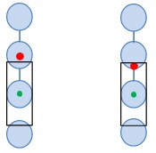 Sort Guard Band 
