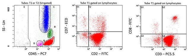 ClearLLab T Cell Tubes Sample Data