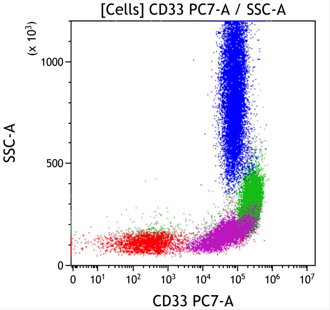 Casebook ClearLLab 10C, case 7, illustration M2-10, CD7 vs CD13, gated on Cells