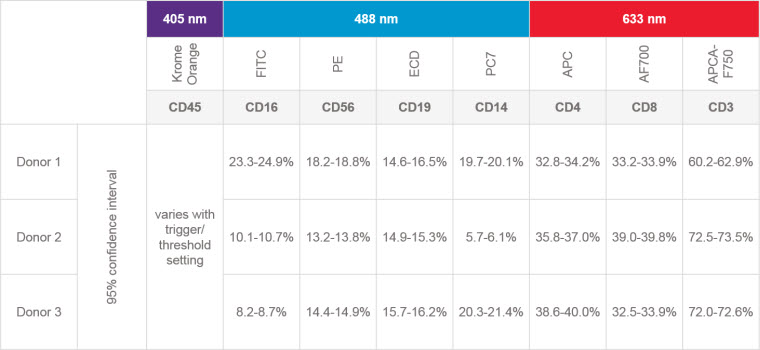 DURAClone IM Phenotyping Basic Precision Testing