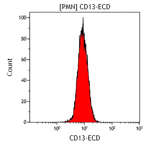 B36286 CD13-ECD CE Histogram gated PMN 