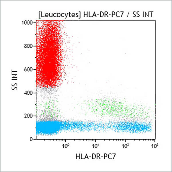 B49180 HLADR PC7 ImmunoPrep Flow-Graph