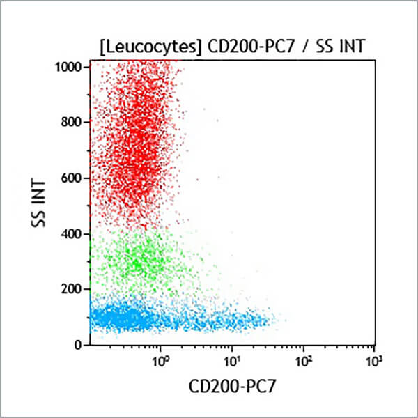 Антитела к CD200 для проточной цитометрии
