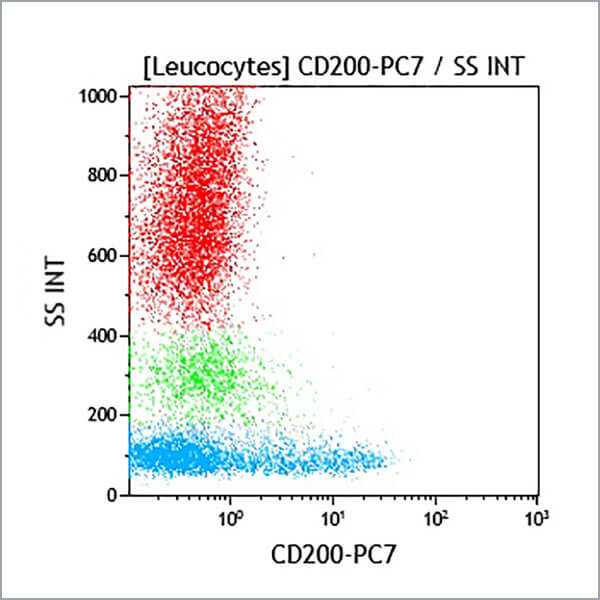 CD200 Antibodies - Beckman Coulter Life Sciences