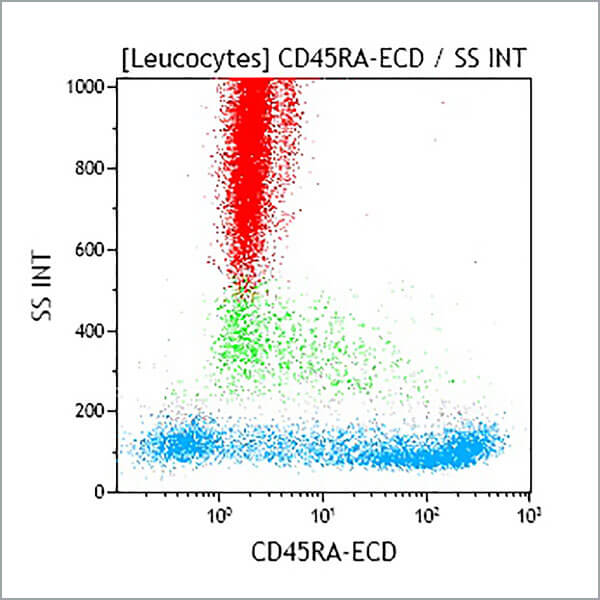 CD45RA-ECD