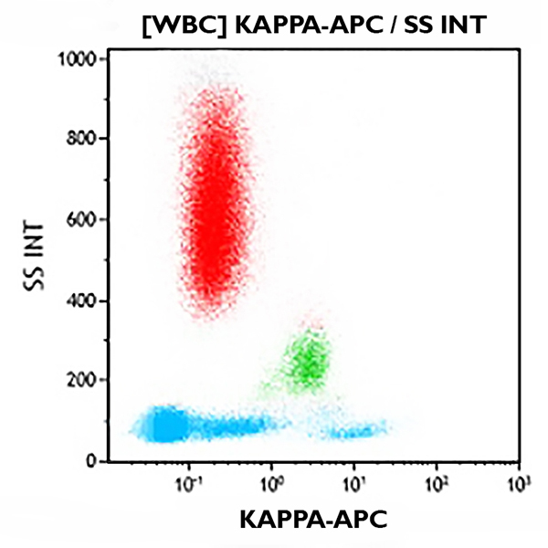 Flow Cytometry Kappa APC