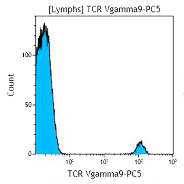TCR Vgamma9-PC5