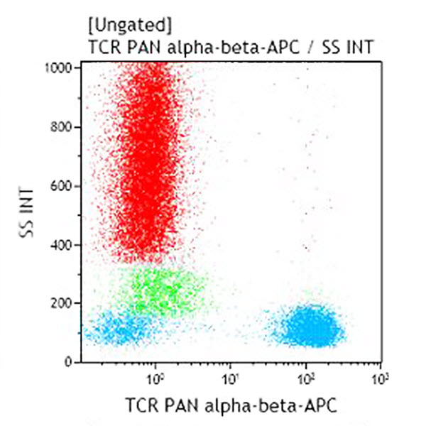 TCR-PAN alpha/beta-APC