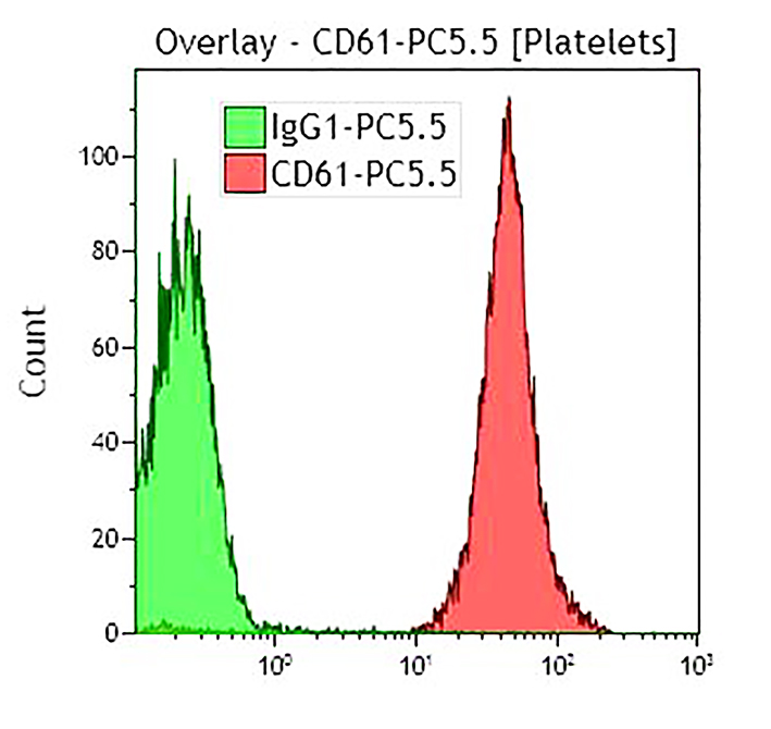 CD61-PC5.5
