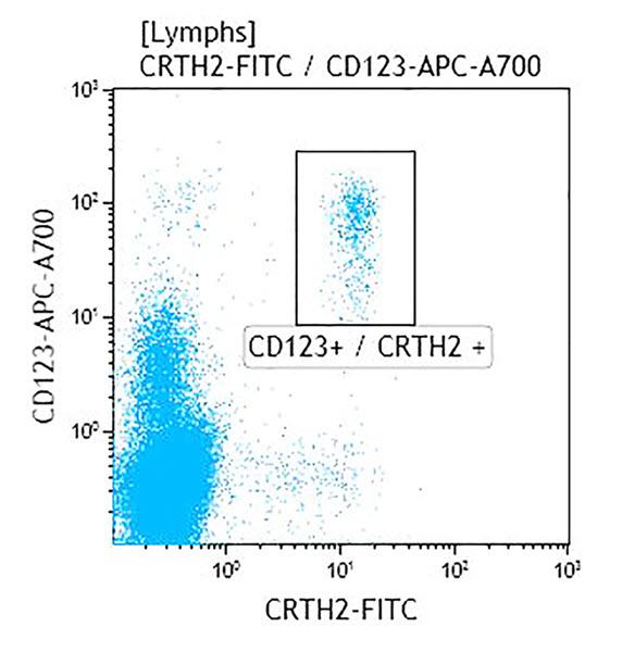 Anti-CD123 (IL-3Rα) antibody for flow cytometry