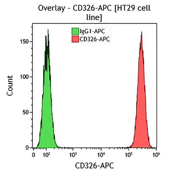 Антитела к CD326 для проточной цитометрии
