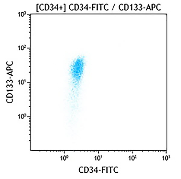 Anti-CD133 antibody for flow cytometry