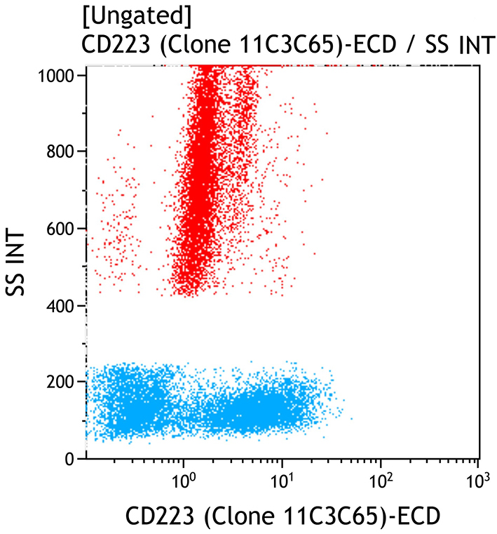 Антитела к CD223 для проточной цитометрии