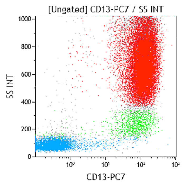 B19714 Cd13 Pc7 Conjugated Antibody 366 0 5 Ml Asr Beckman Coulter