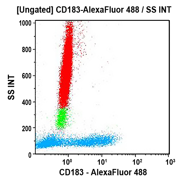 B68144, CD183-Alexa Fluor® 488, ASR