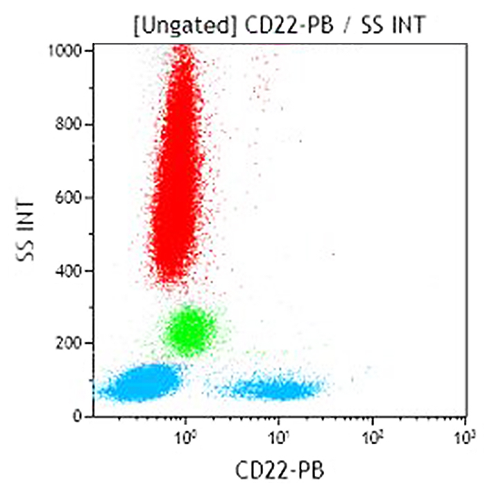 Антитела к CD22 для проточной цитометрии