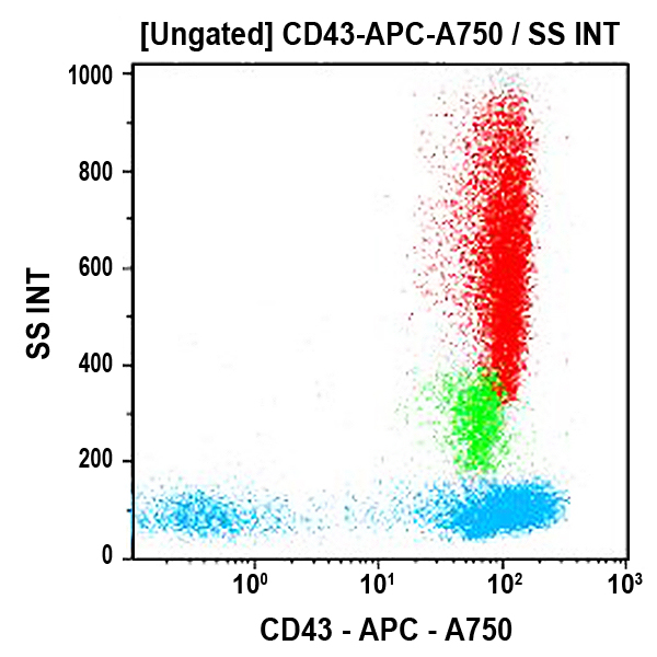 CD43-APC-A750