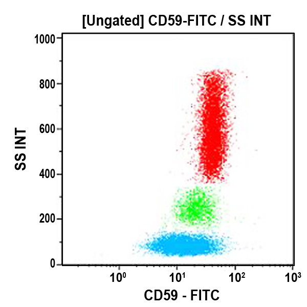 Im3457u Cd59 Fitc Conjugated Antibody P282e 2 Ml Asr Beckman Coulter