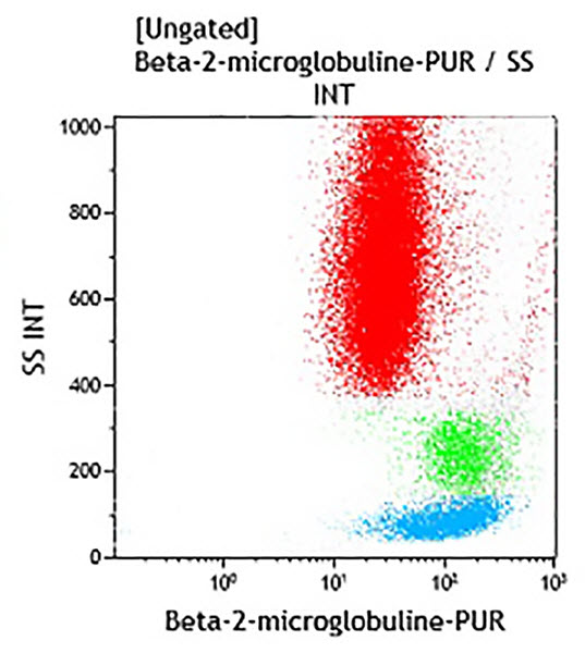 beta2-microglobulin-UNLB