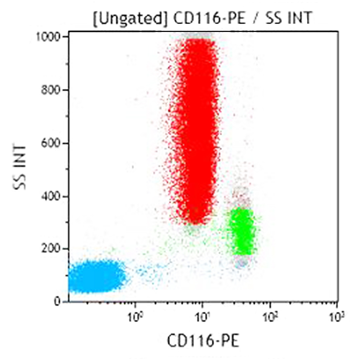 Антитела к CD116 (GM-CSFR) для проточной цитометрии