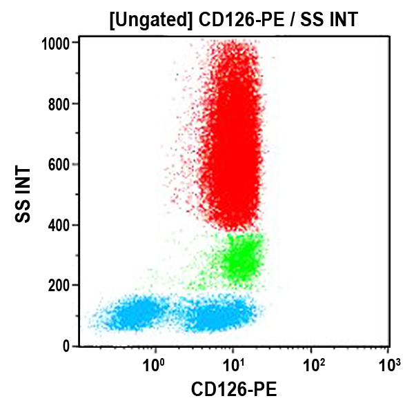 Anti-CD126 (IL-6Rα) antibody for flow cytometry