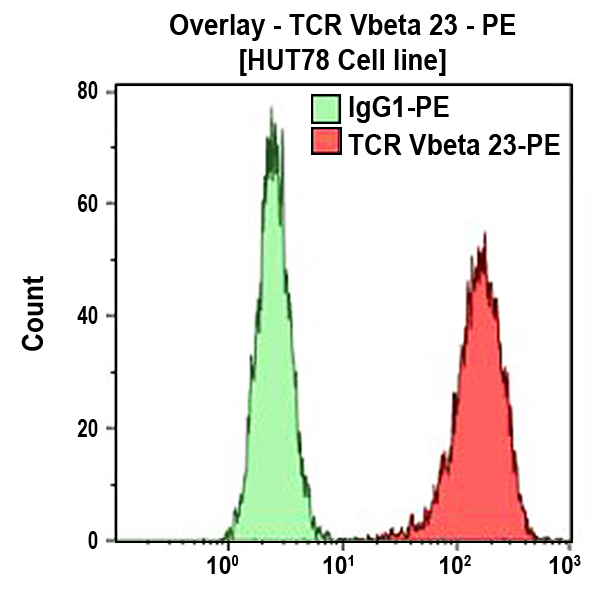 TCR Vbeta23-PE