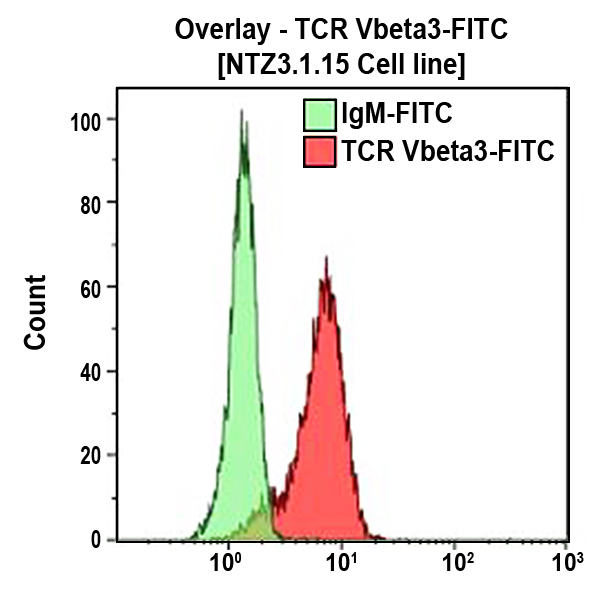 TCR Vbeta3-FITC