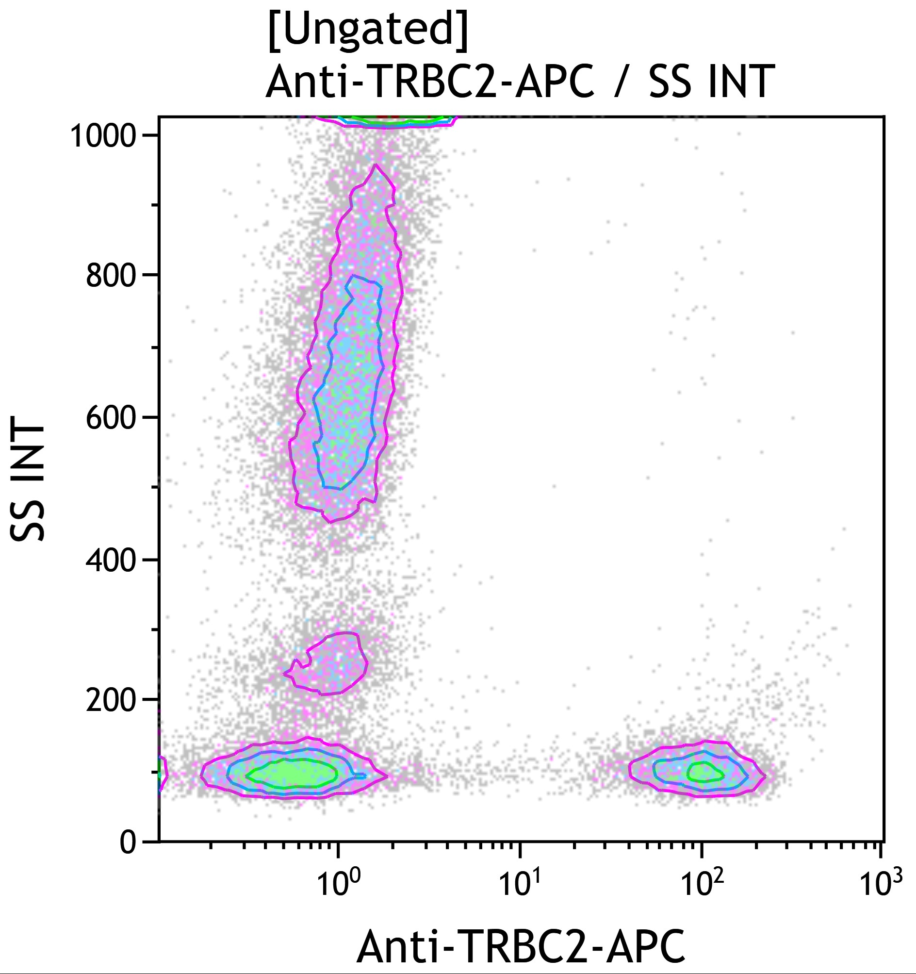 Contour plot of Anti-TRBC2-APC vs side scatter ungated