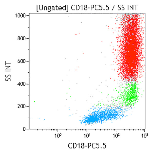 Антитела CD18-PC5.5 для проточной цитометрии