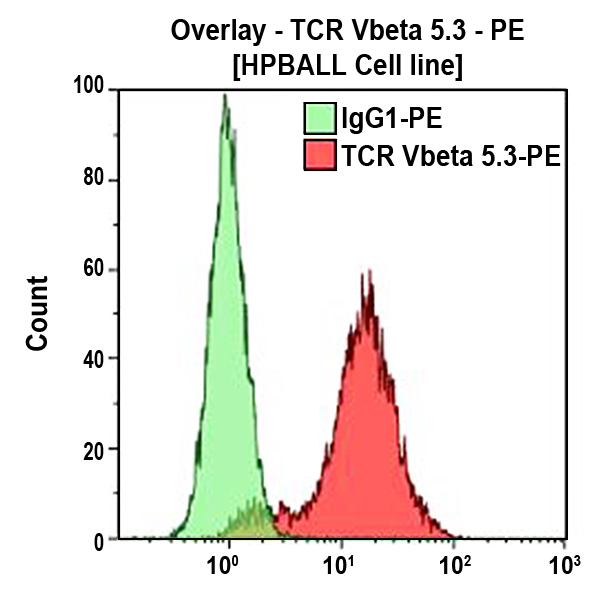 TCR Vbeta5.3-PE