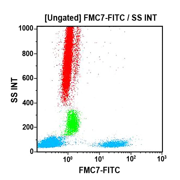 A07791 Fmc7 Fitc Conjugated Antibody Fmc7 100 Tests Ce Beckman Coulter