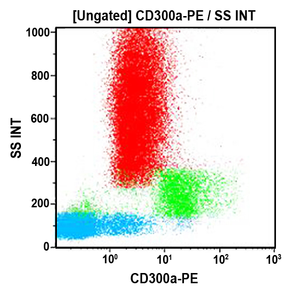 Антитела CD300a-PE для проточной цитометрии