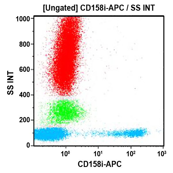 Антитела CD158i-APC для проточной цитометрии