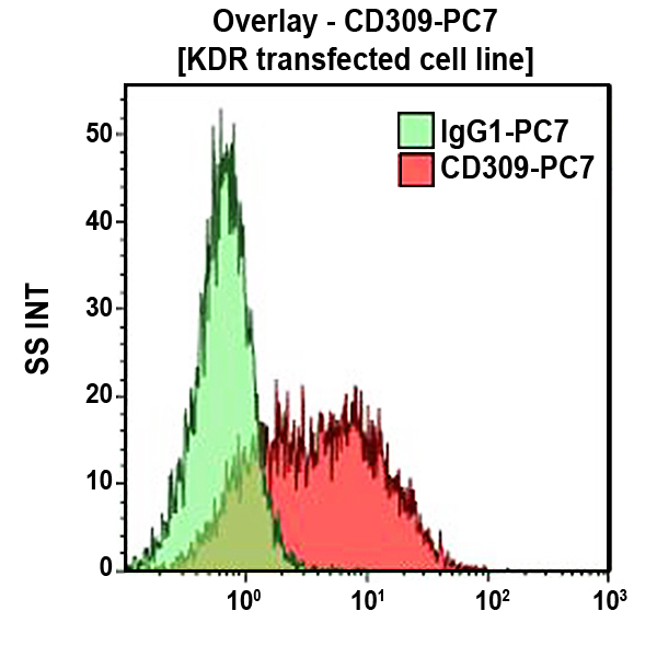 CD309-PC7