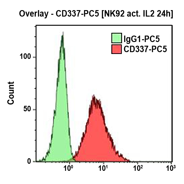 CD337-PC5