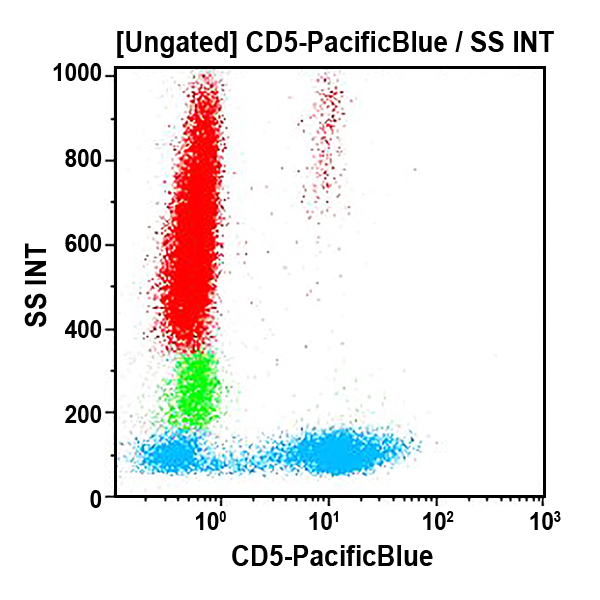 CD5-PB