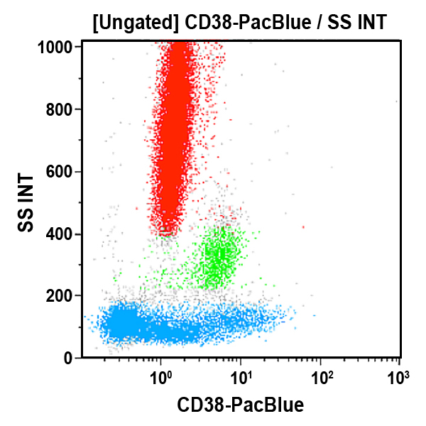Антитела к CD38 для проточной цитометрии