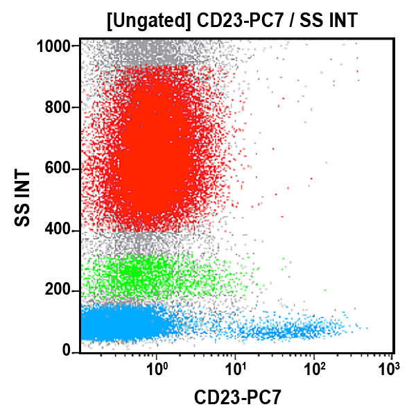 Anti-CD23 antibody for flow cytometry