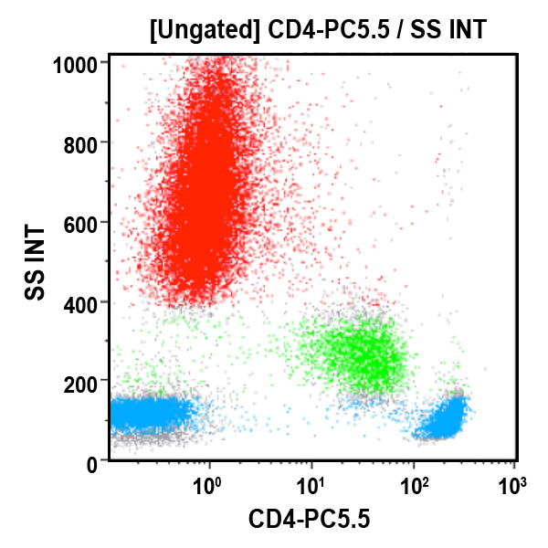 CD4-PC5.5